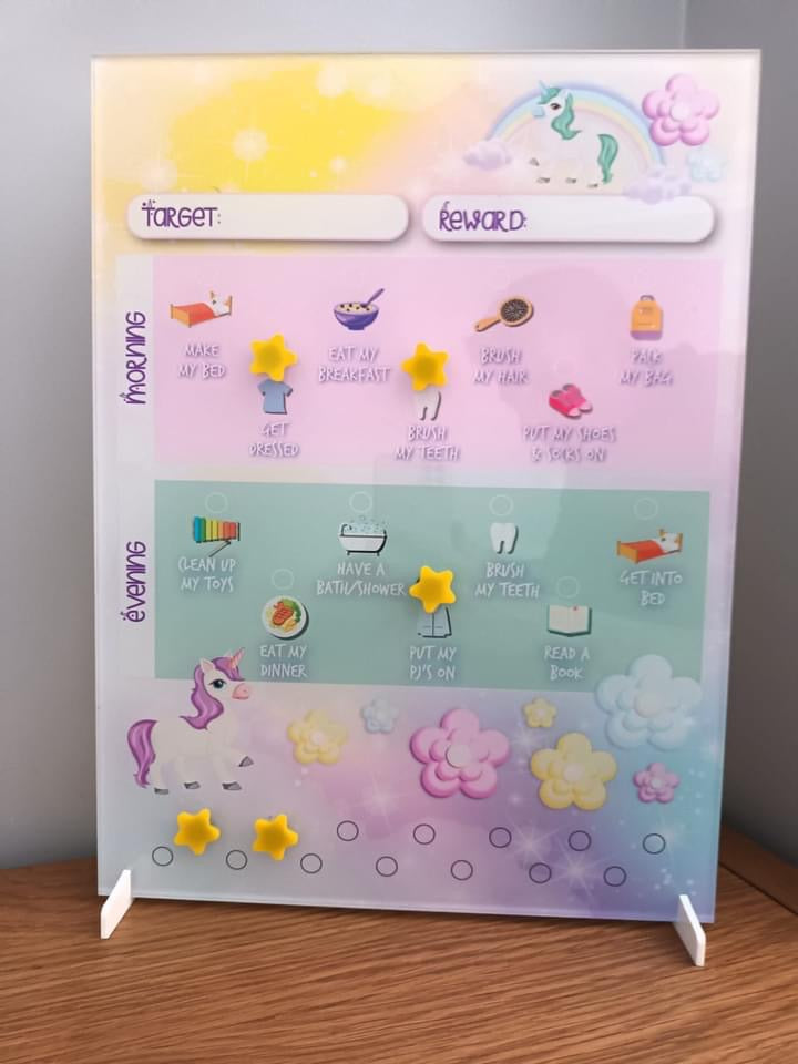 Reward Charts