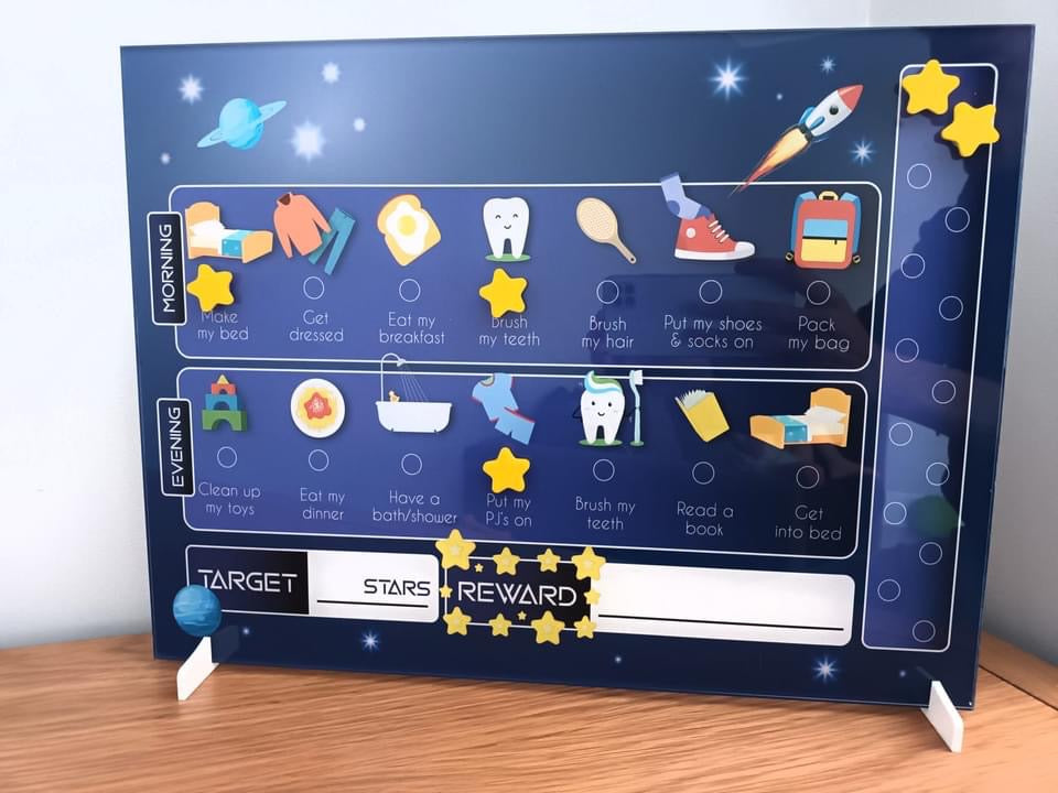 Reward Charts