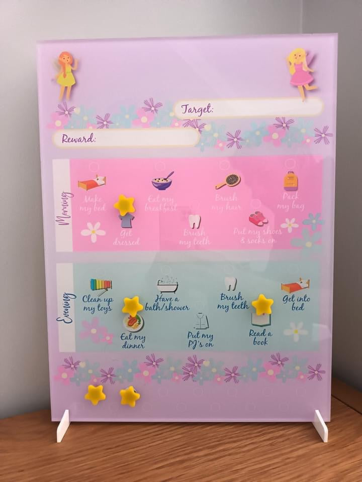 Reward Charts