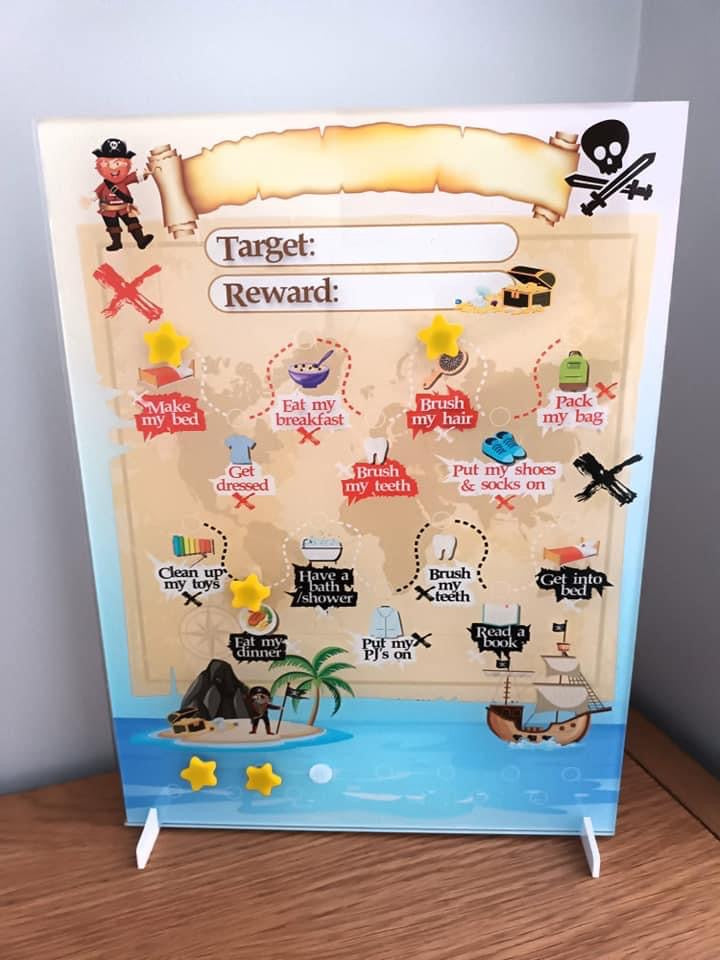 Reward Charts