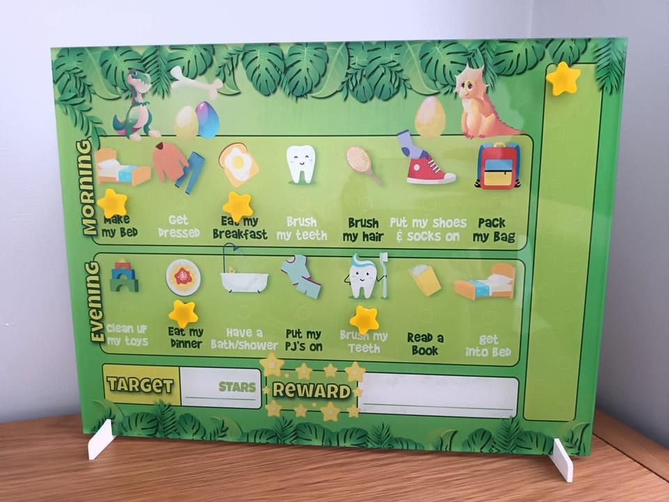 Reward Charts