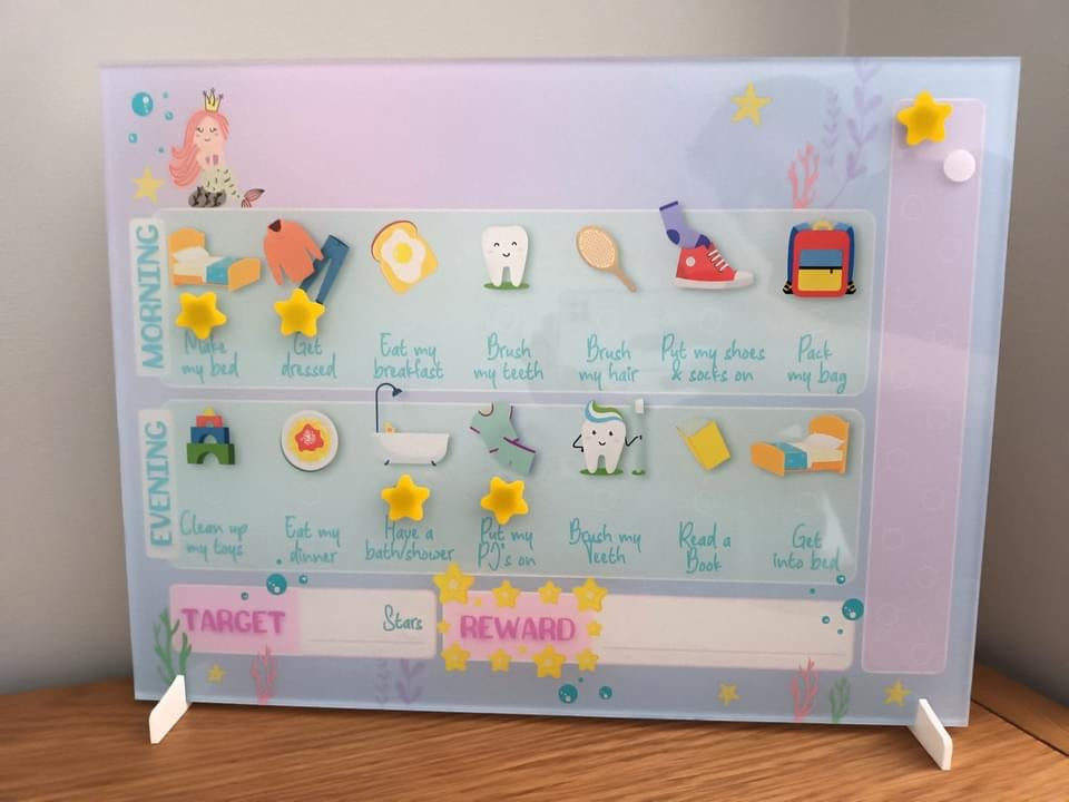 Reward Charts