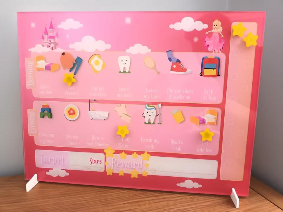 Reward Charts